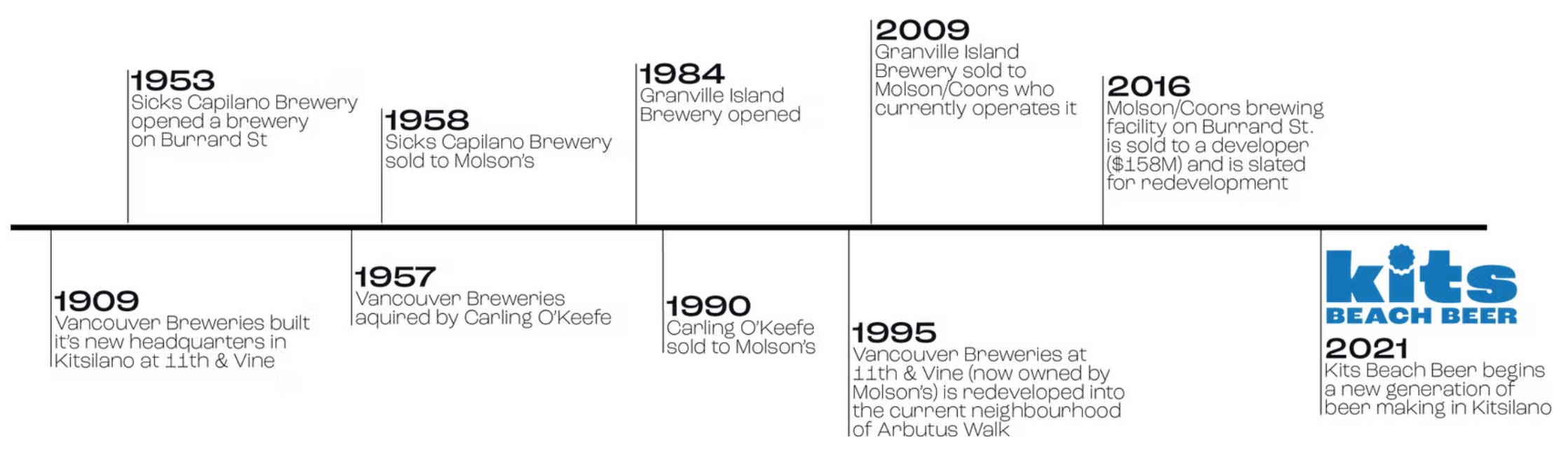 History-timeline